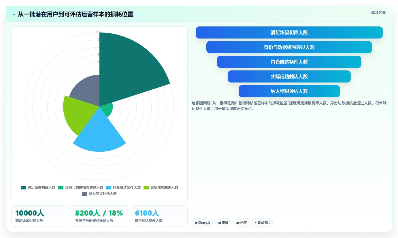 电商数据运营管理要点：用户洞察的系统搭建如何设计