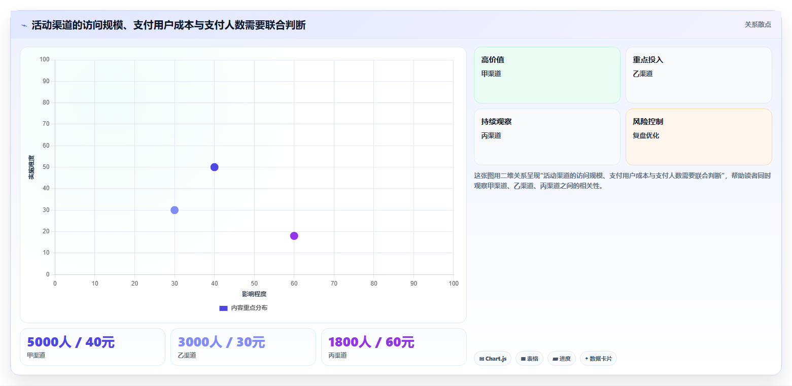 运营数据指标体系：指标口径从哪里开始