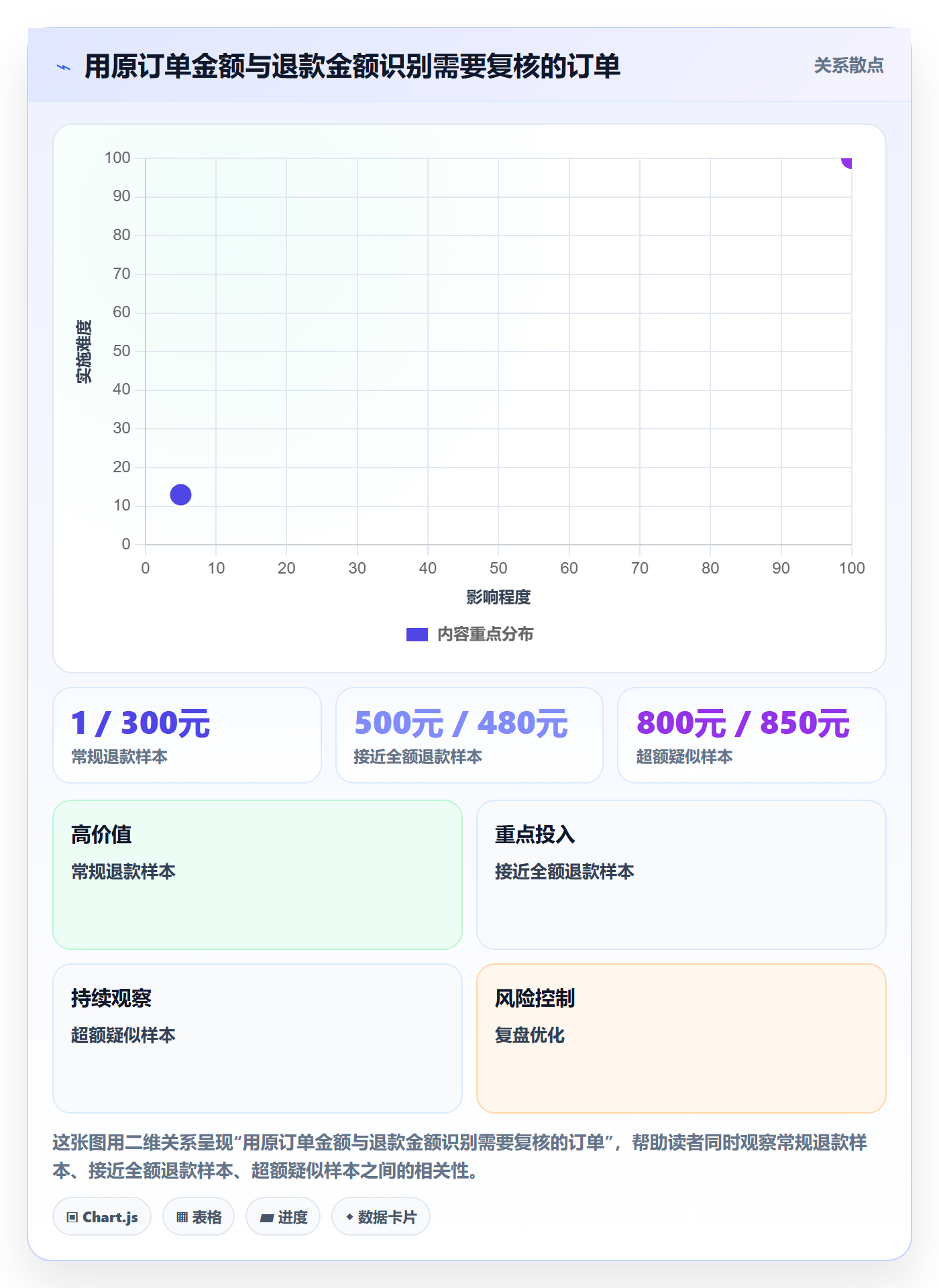 分账系统配置指南：退款处理需要哪些中小商家设置