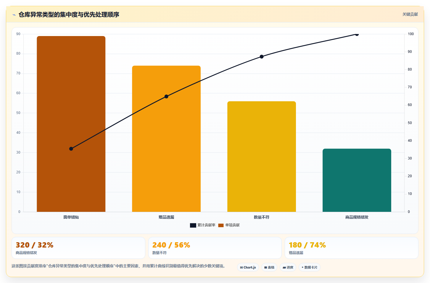 电商仓储管理：电商卖家管理方法：把打包复核转化为规范批次追踪
