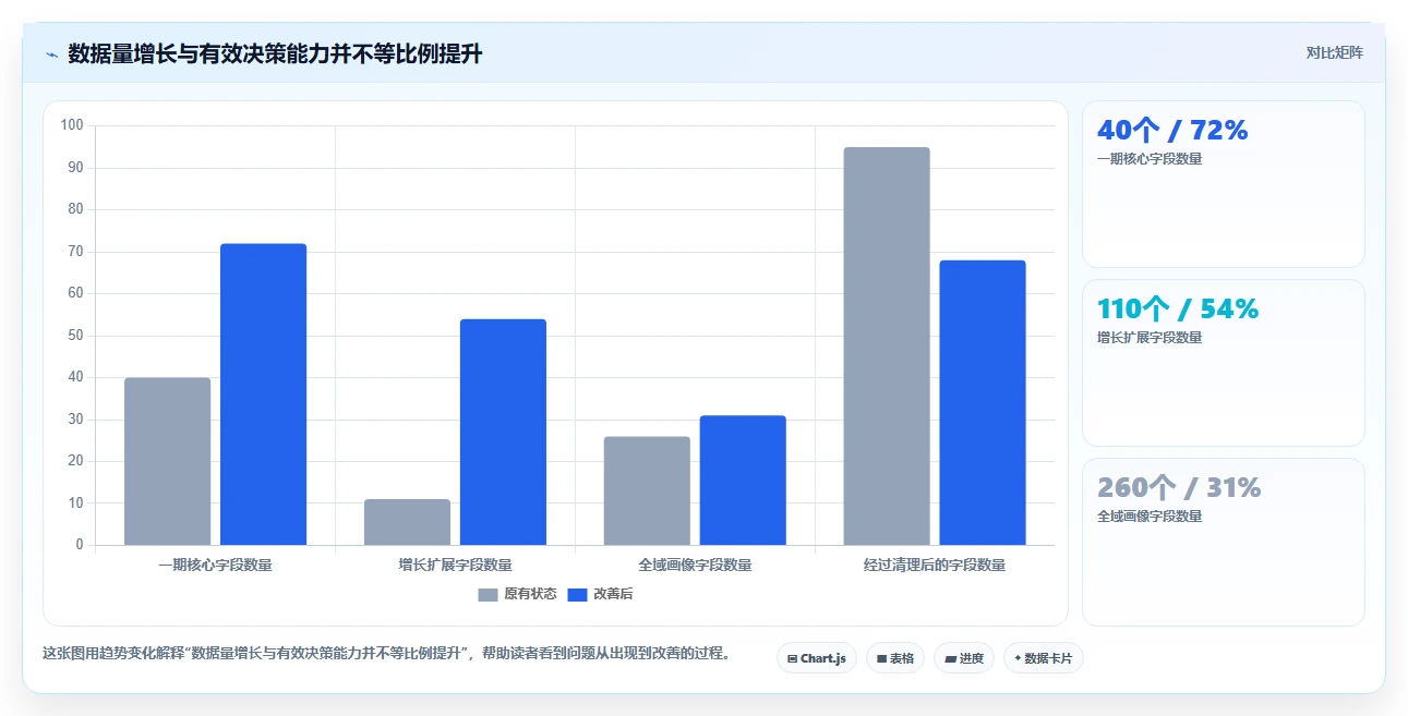 电商系统开发:产品经理增长视角:用数据安全放大明确项目边界