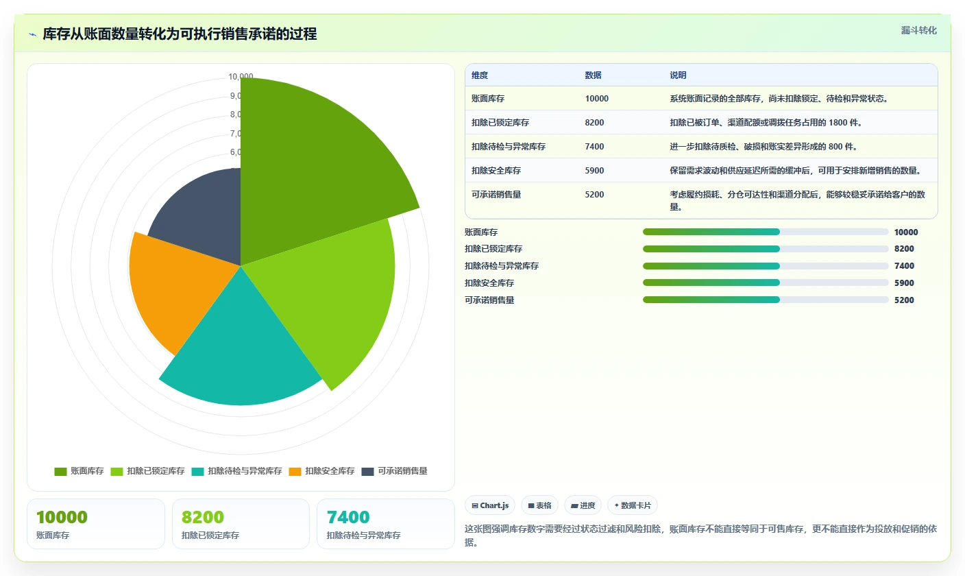 电商库存建设路线：从缺货预警到增长策略分几步