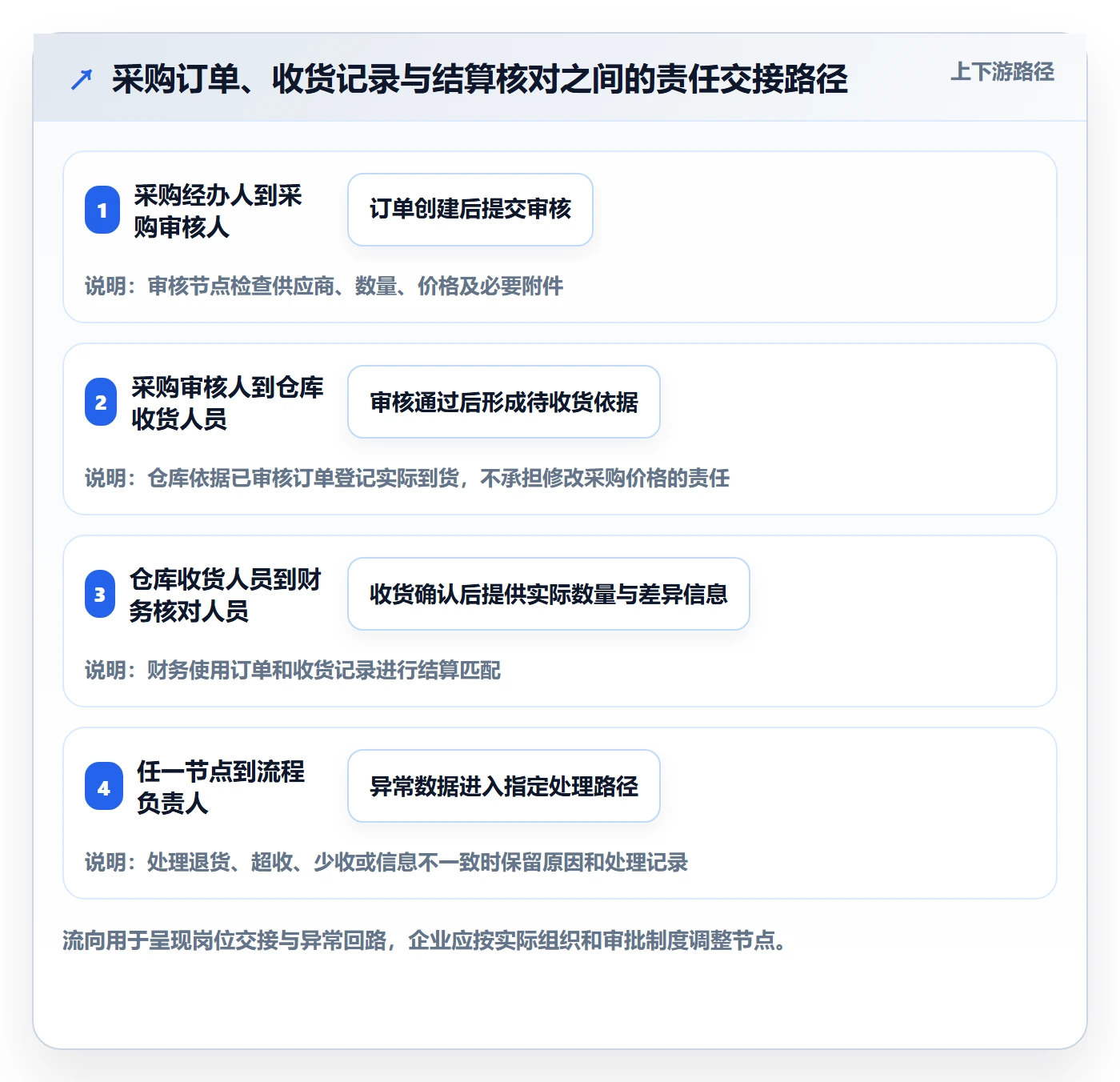 erp数据录入使用技巧:权限分工对应的工具对比方法