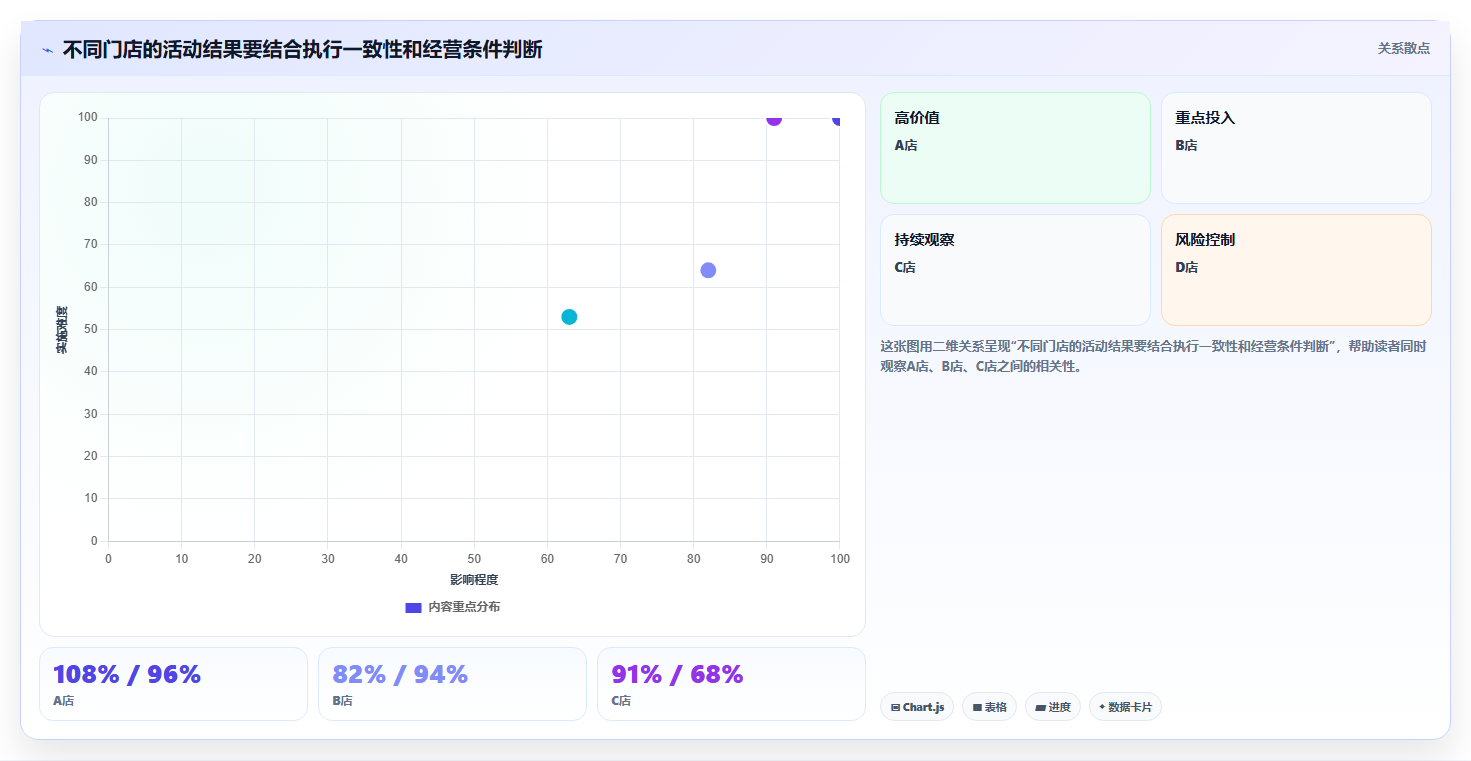 如何运营好一个店铺怎么落地？从活动策划讲清多店经营