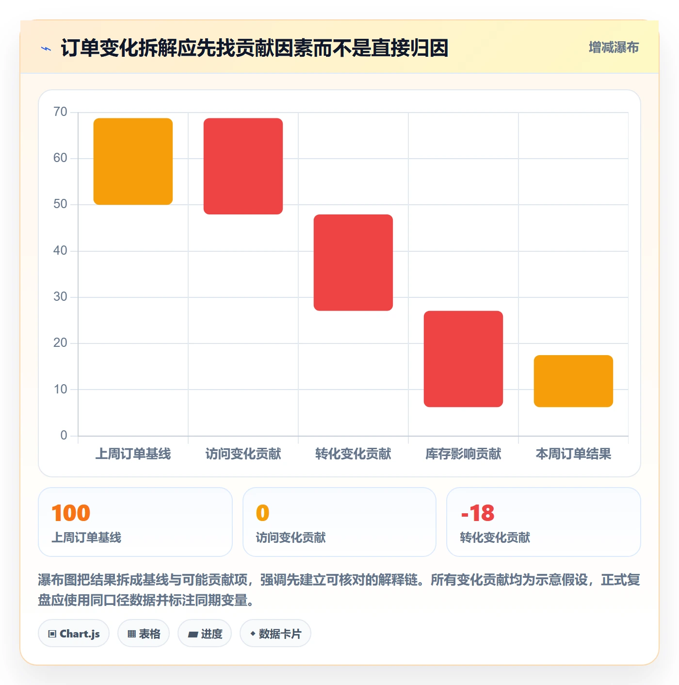 店铺运营管理使用技巧：日报周报对应的流程设计方法