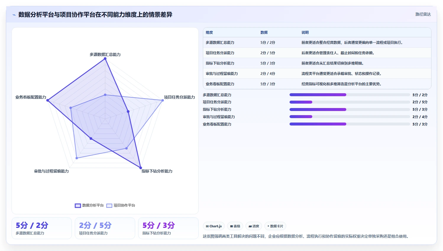 运营管理平台数据方法：用跨部门协作支撑工具对比判断
