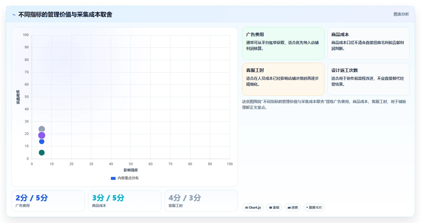 电商管理多店经营全解析：重点看懂团队绩效