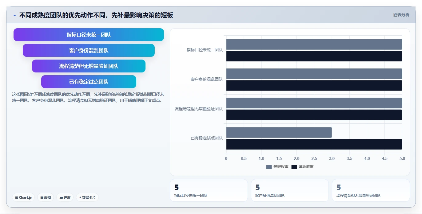 电商crm系统业务拆解：复购提升为什么影响常见误区