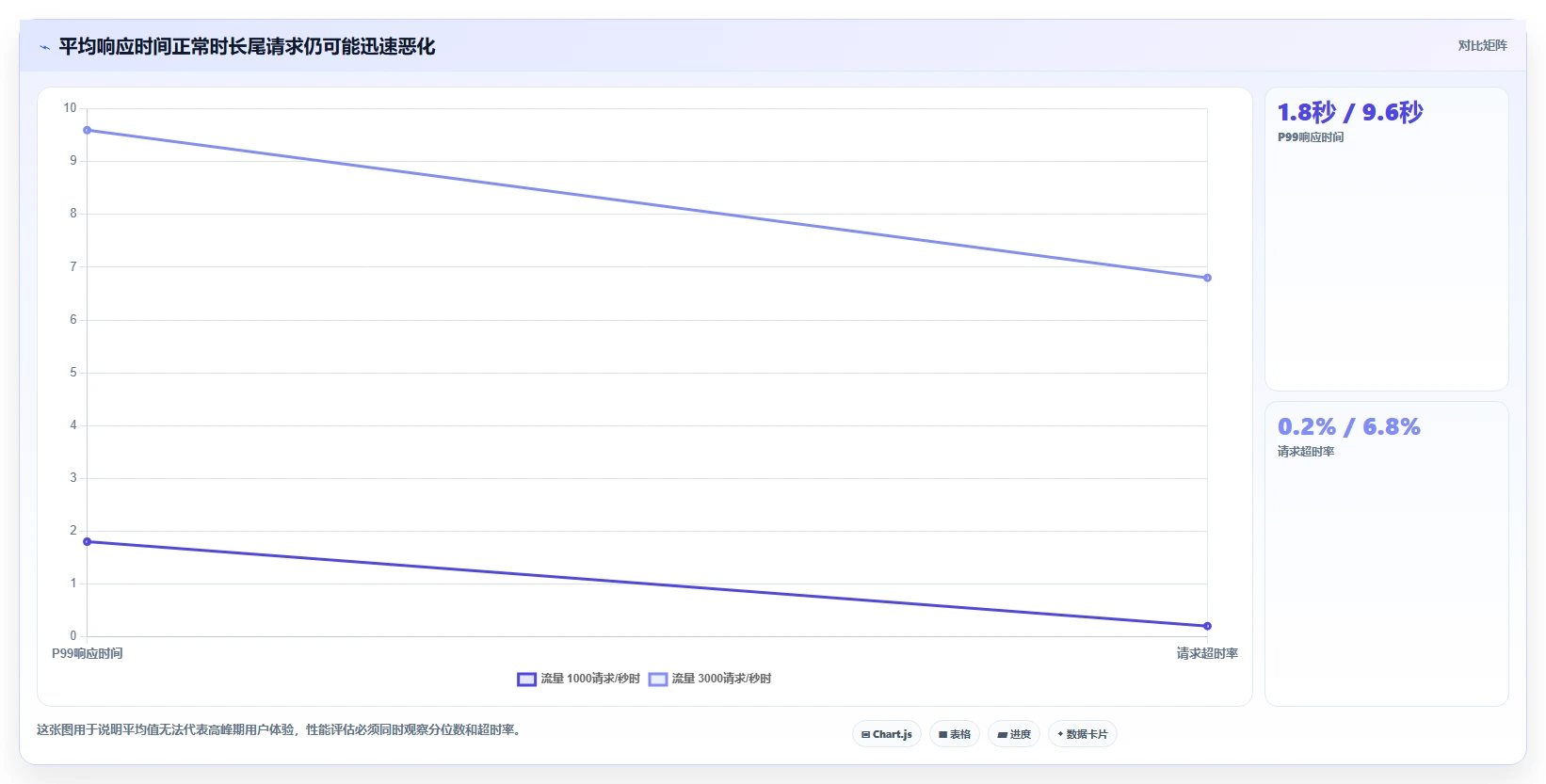 电商系统开发：开发团队精细化指南：从系统架构发现高峰期卡顿根因