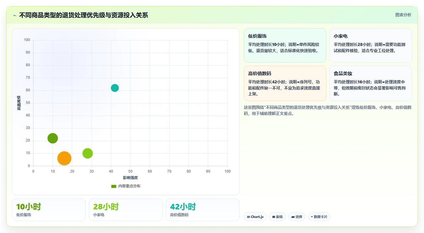 电商仓储管理：仓库主管场景拆解：退货处理如何做到提升库存准确率