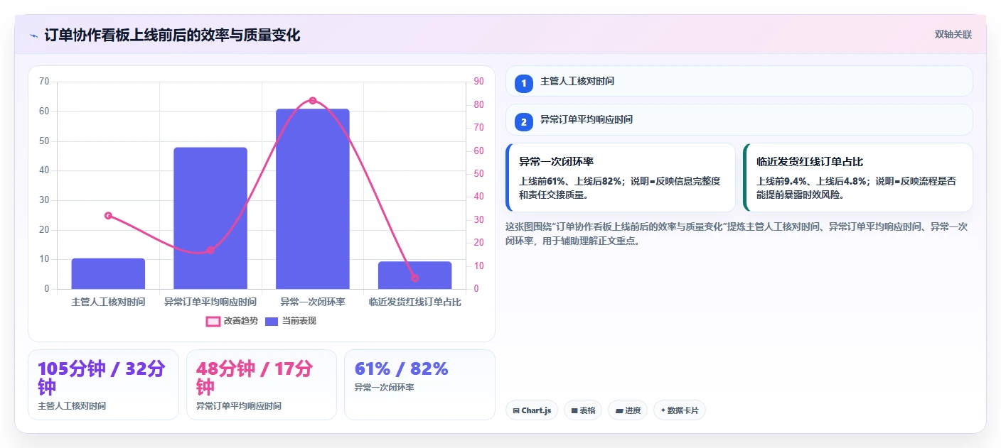 电商辅助软件：店铺主管实操指南：围绕订单处理解决“团队协作慢