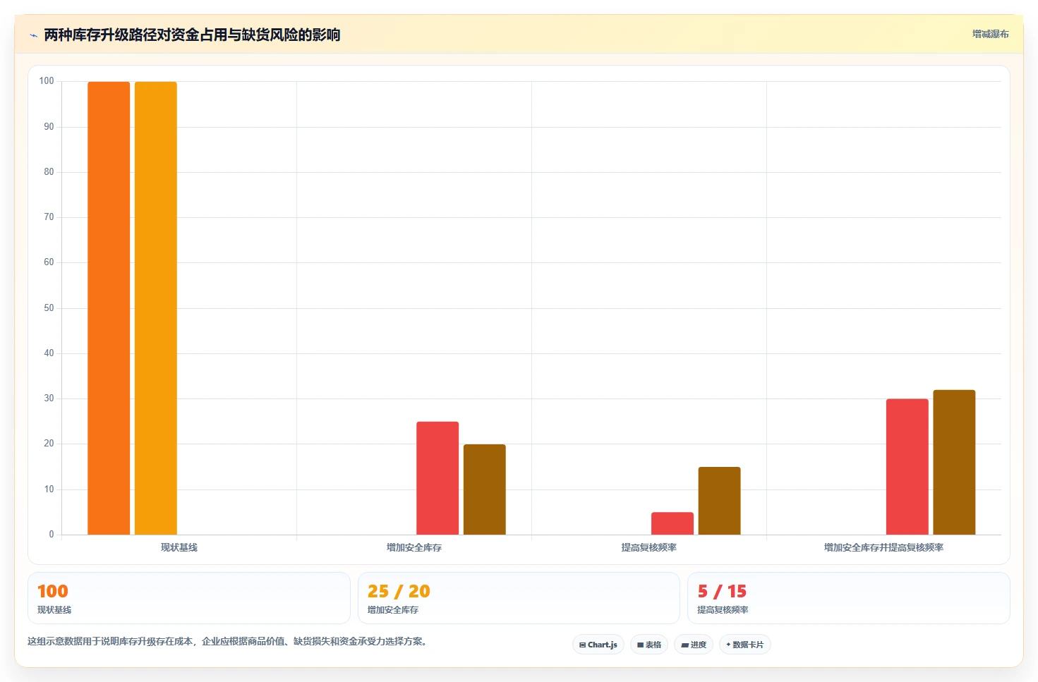 电商库存升级方案：用日常管理改善缺货预警