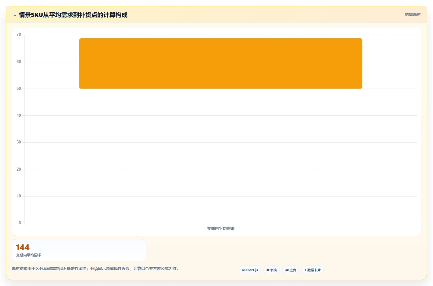 仓库安全库存管理避坑指南：补货点设置环节的标准化管理要注意什么