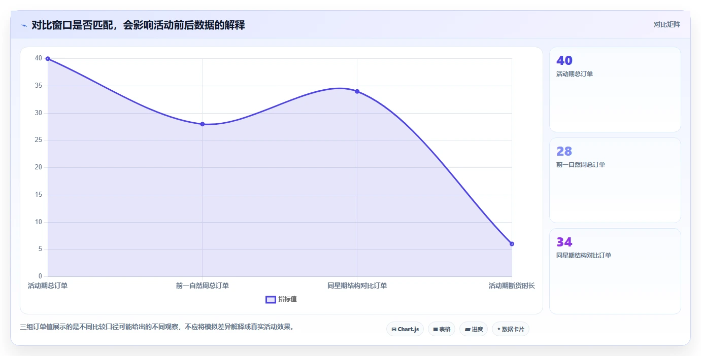 拼多多数据分析工具免费决策指南：用新手避坑判断活动表现方案