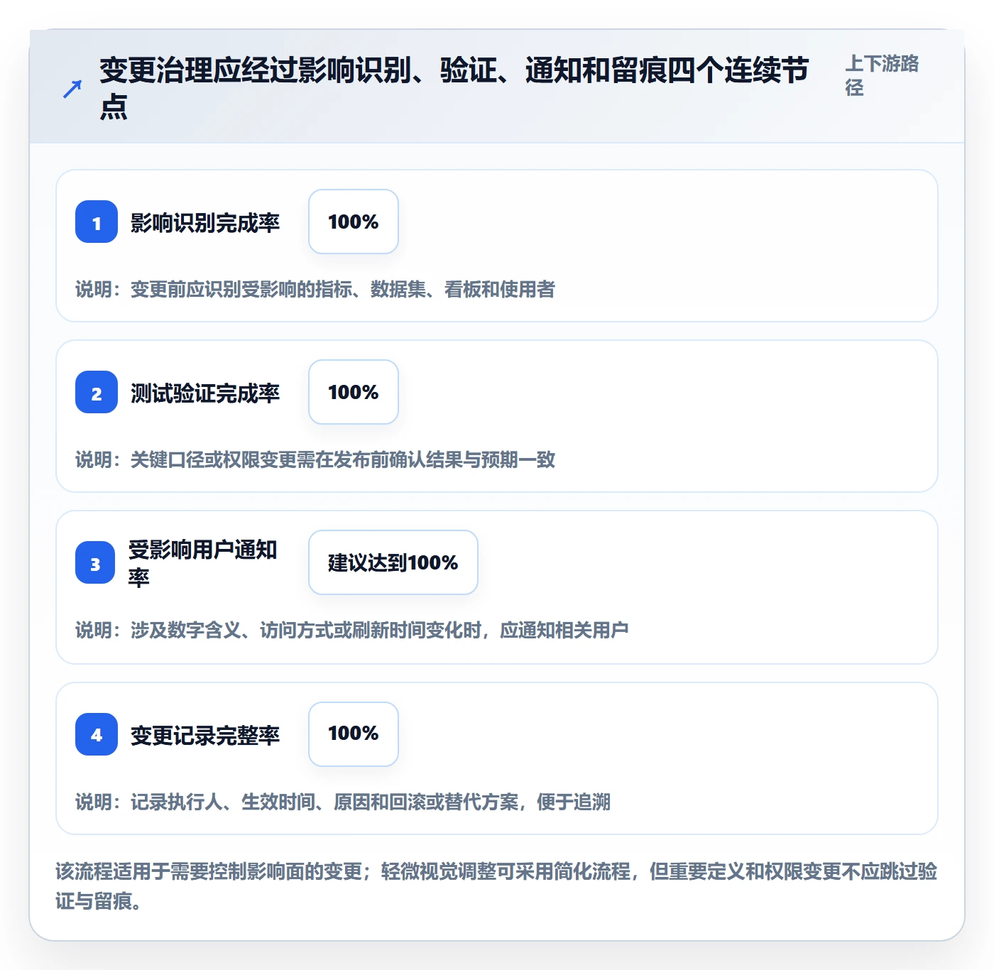 bi 平台能力清单：标准化管理需要覆盖哪些仪表盘事项