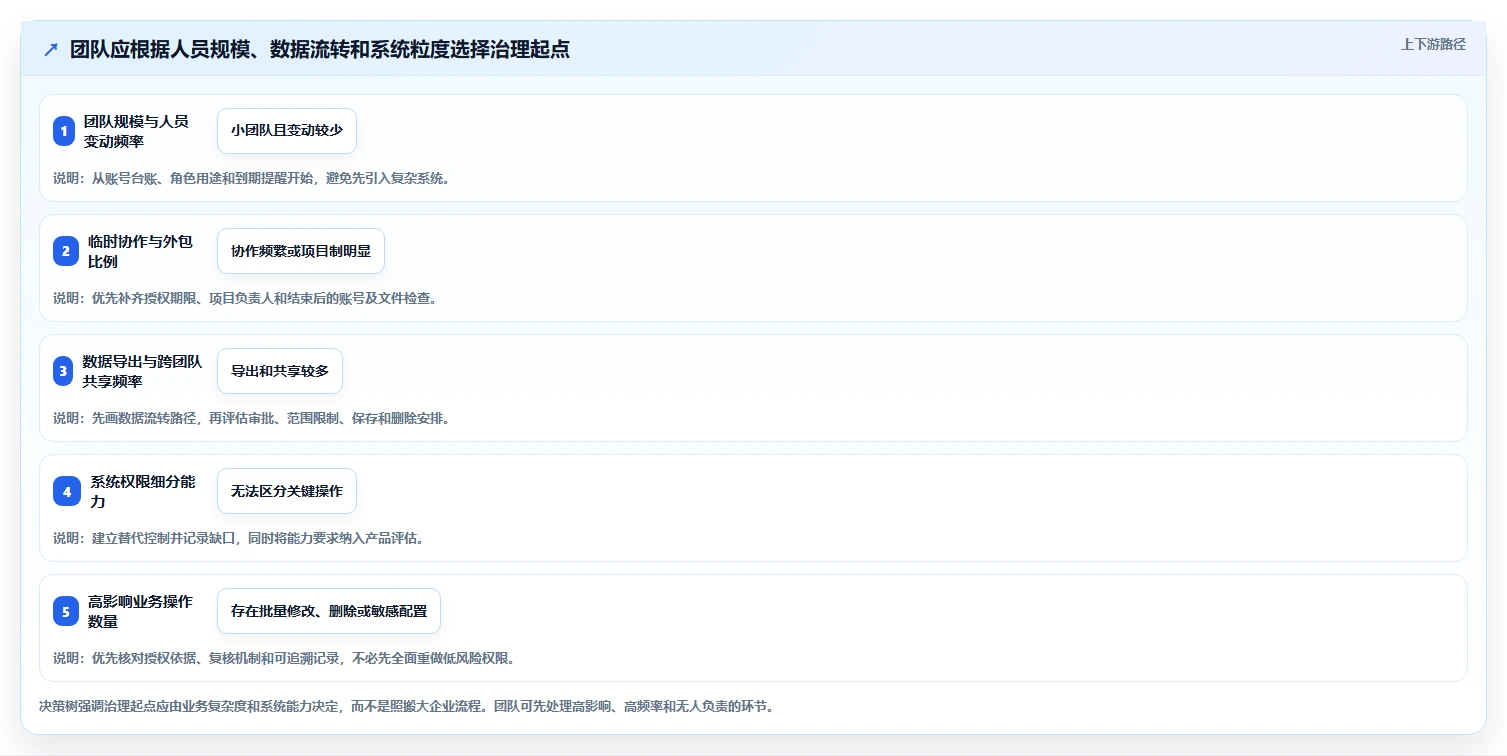 电商crm系统运营框架：把权限合规纳入常见误区