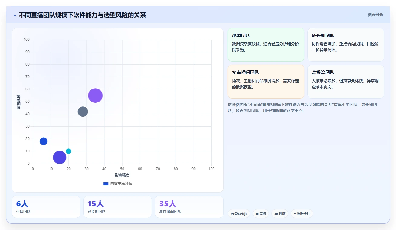 电商辅助软件:直播团队决策指南:面对成本难控制如何兼顾降低选型风险