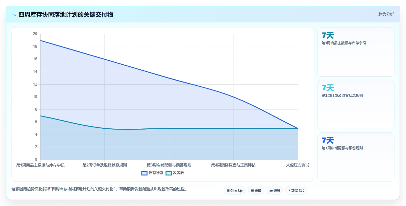 电商管理怎么管？以库存协同为核心的多店经营方案