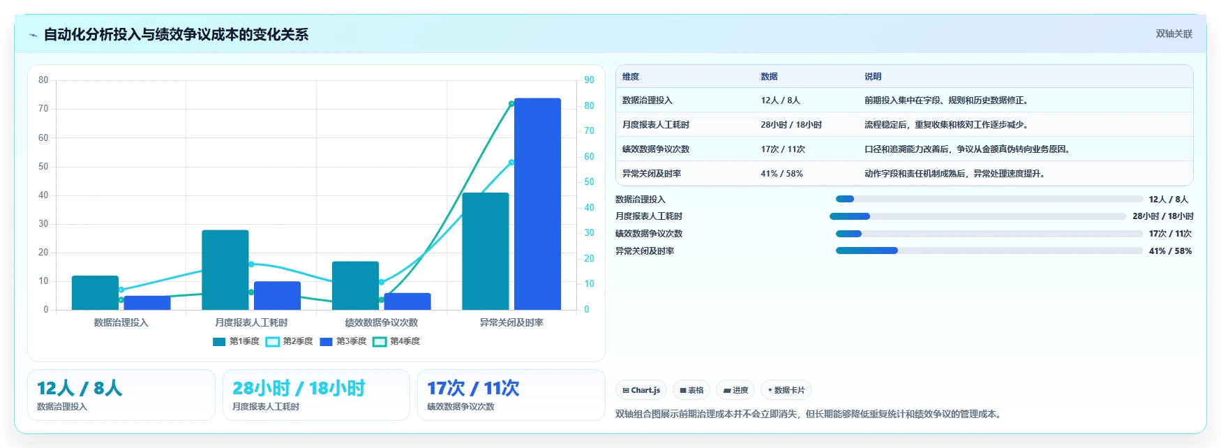 营业额分析：业务负责人团队协同指南：绩效沟通如何提升减少手工统计