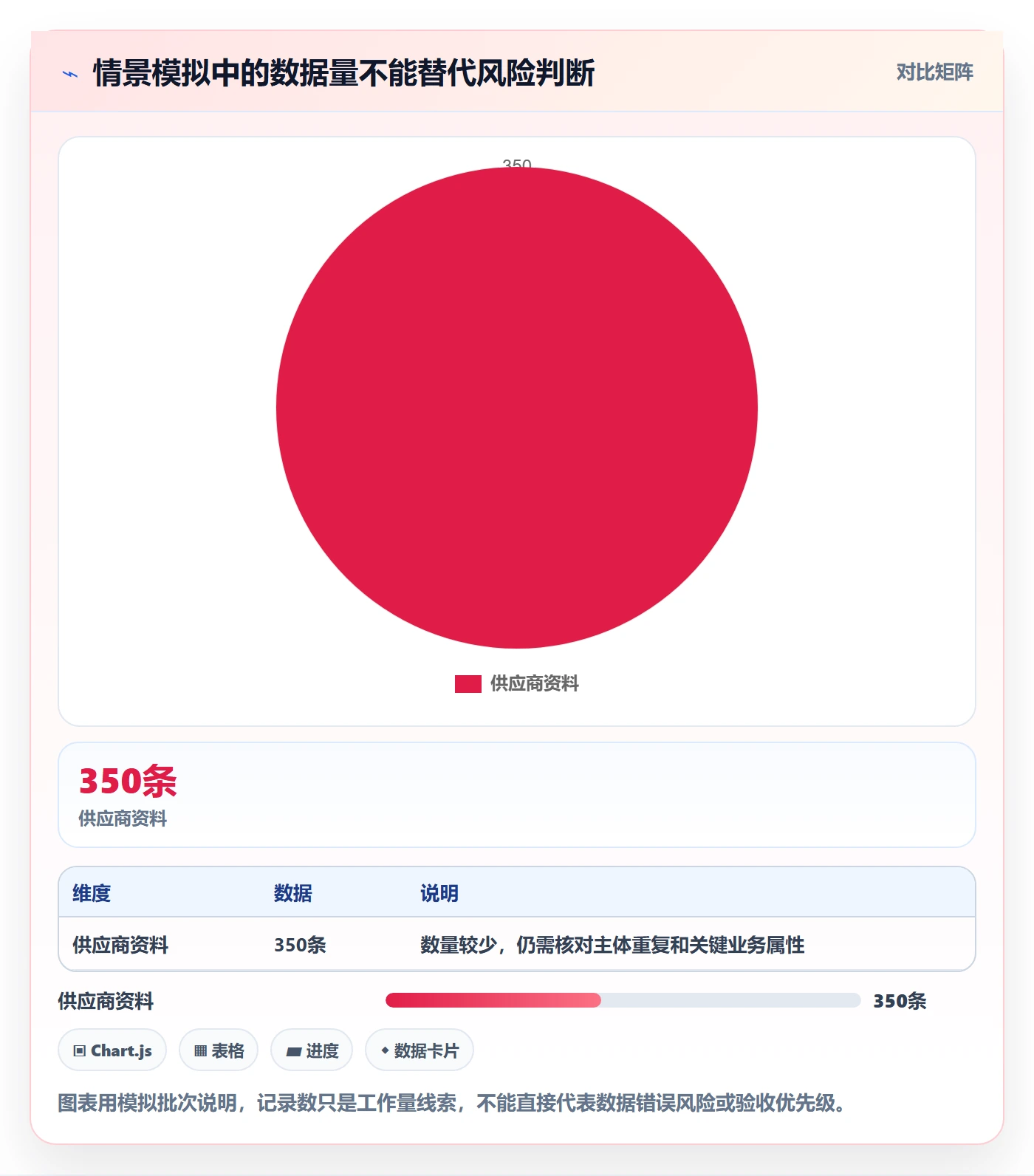 erp数据录入优化清单：批量导入与旺季准备的关键动作