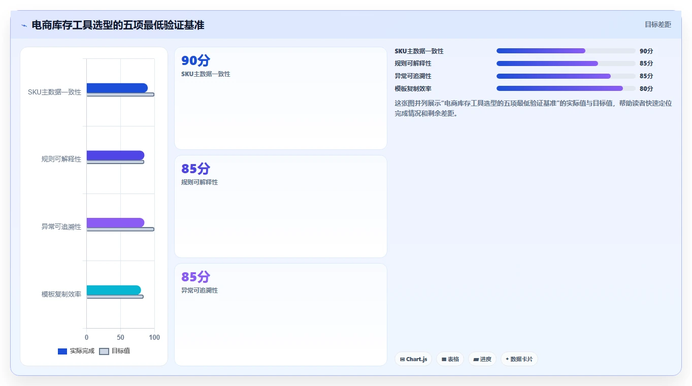 电商辅助软件：运营助理标准化教程：用库存同步复制建立工具体系