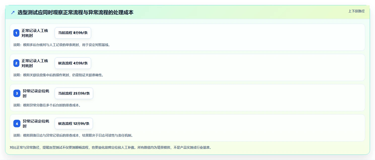 电商crm系统选择标准：数据打通维度如何评估团队协同