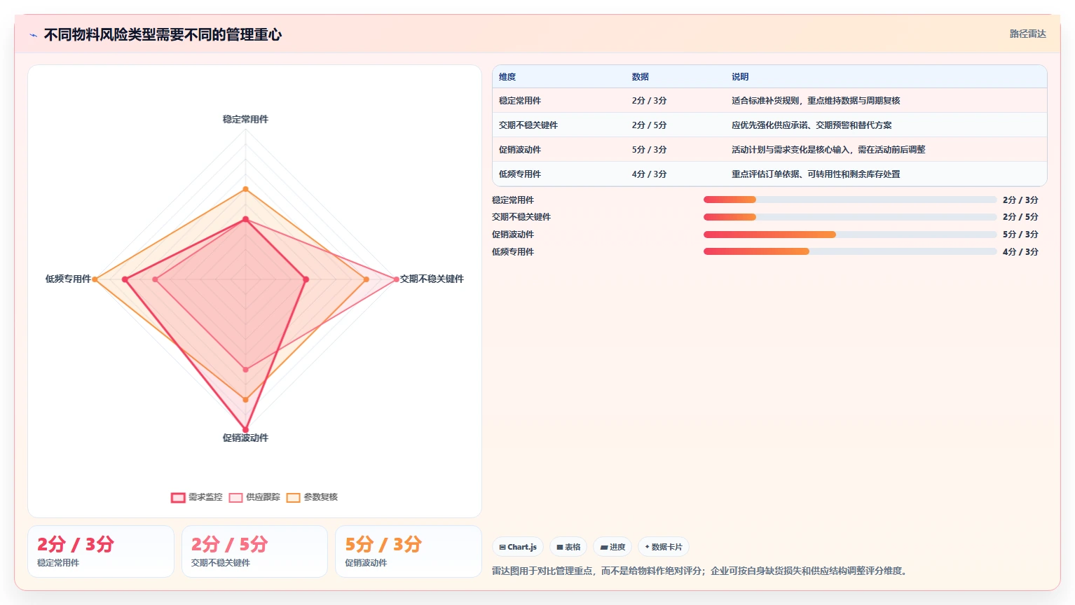 仓库安全库存管理规划方法：缺货风险与日常管理如何衔接
