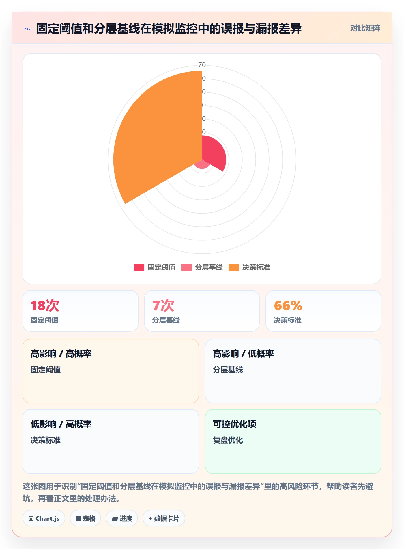 bi 平台怎么用？实时监控场景下的增长策略拆解
