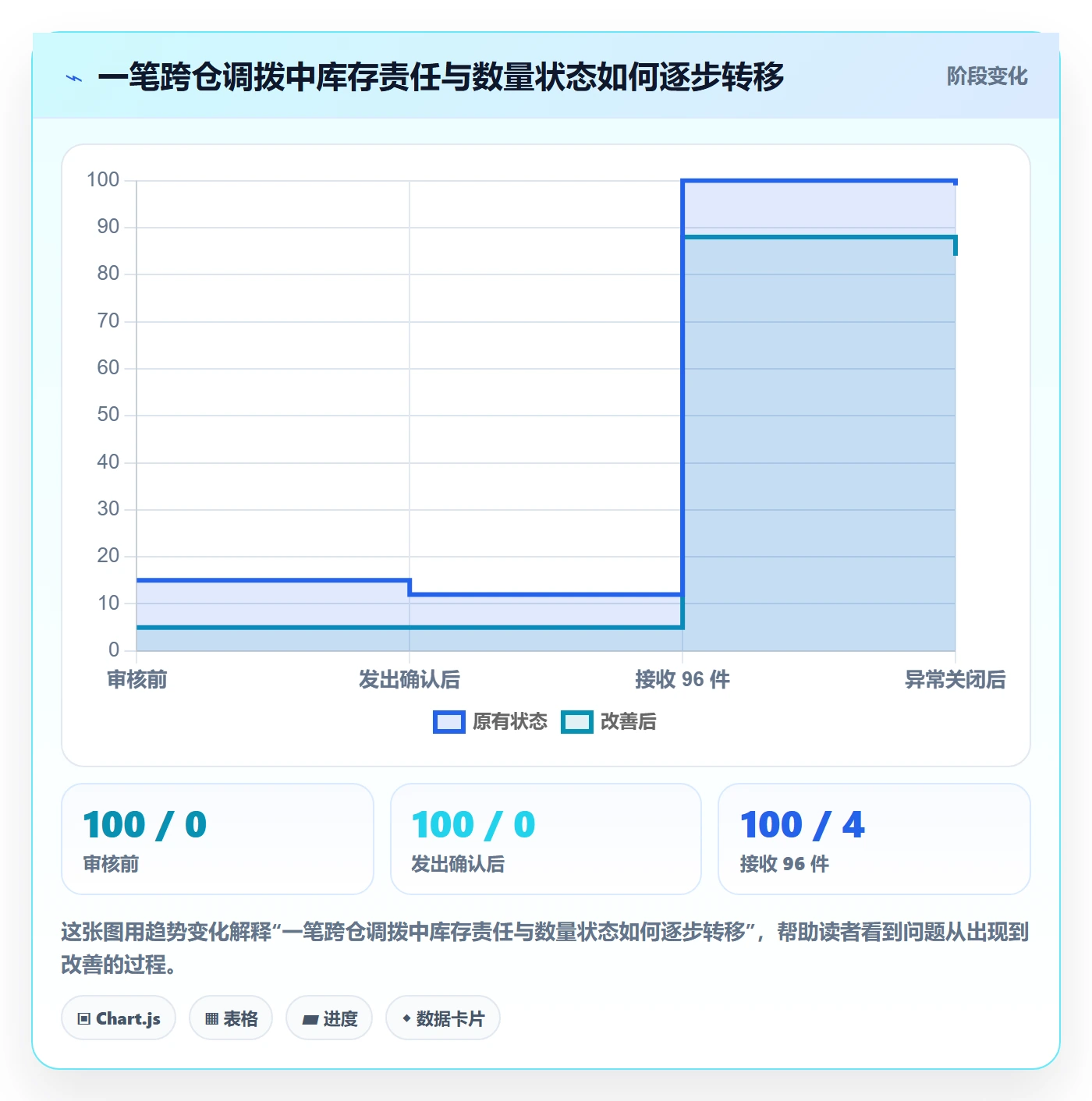 库存管理系统建设路线：从多仓调拨到入门指南分几步