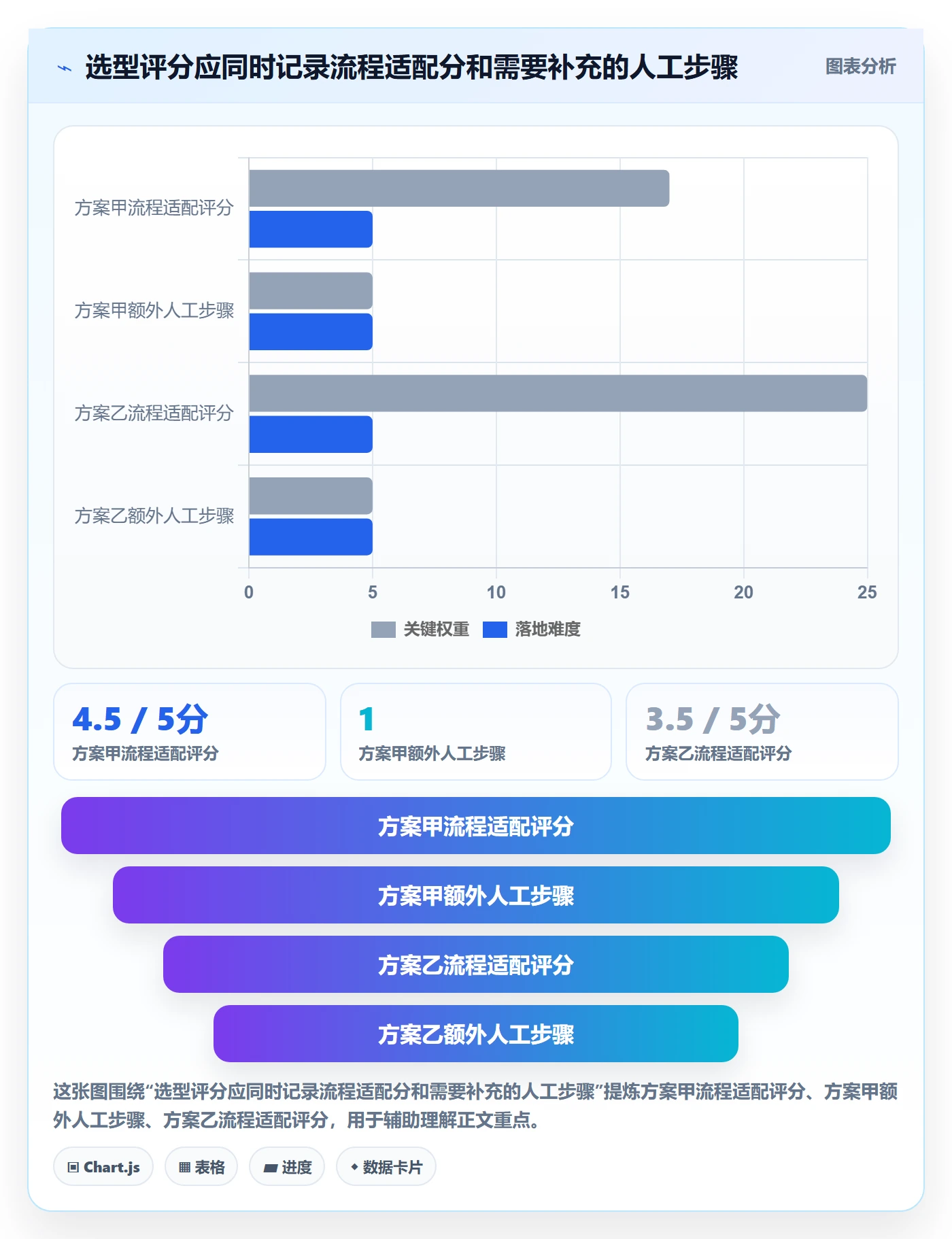 库存管理系统操作手册：出入库流程对应的选型方法步骤