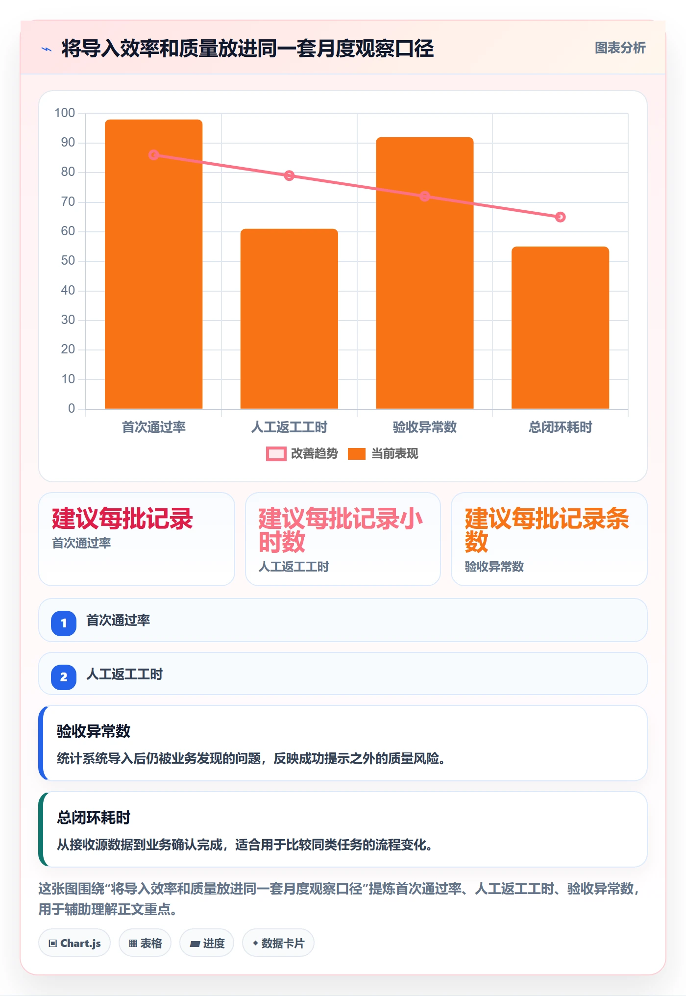 erp数据录入避坑指南：批量导入环节的效率提升要注意什么