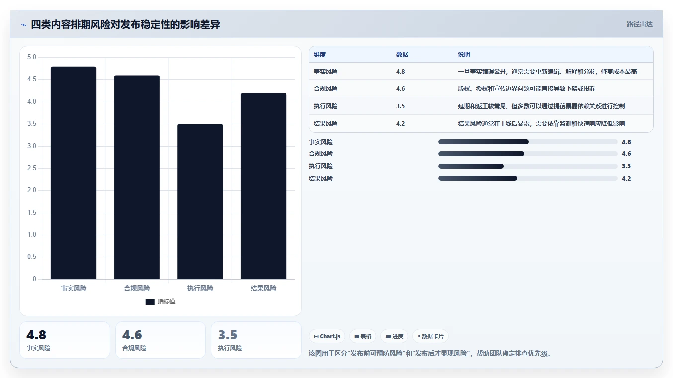 运营工具操作手册:内容排期对应的风险排查步骤