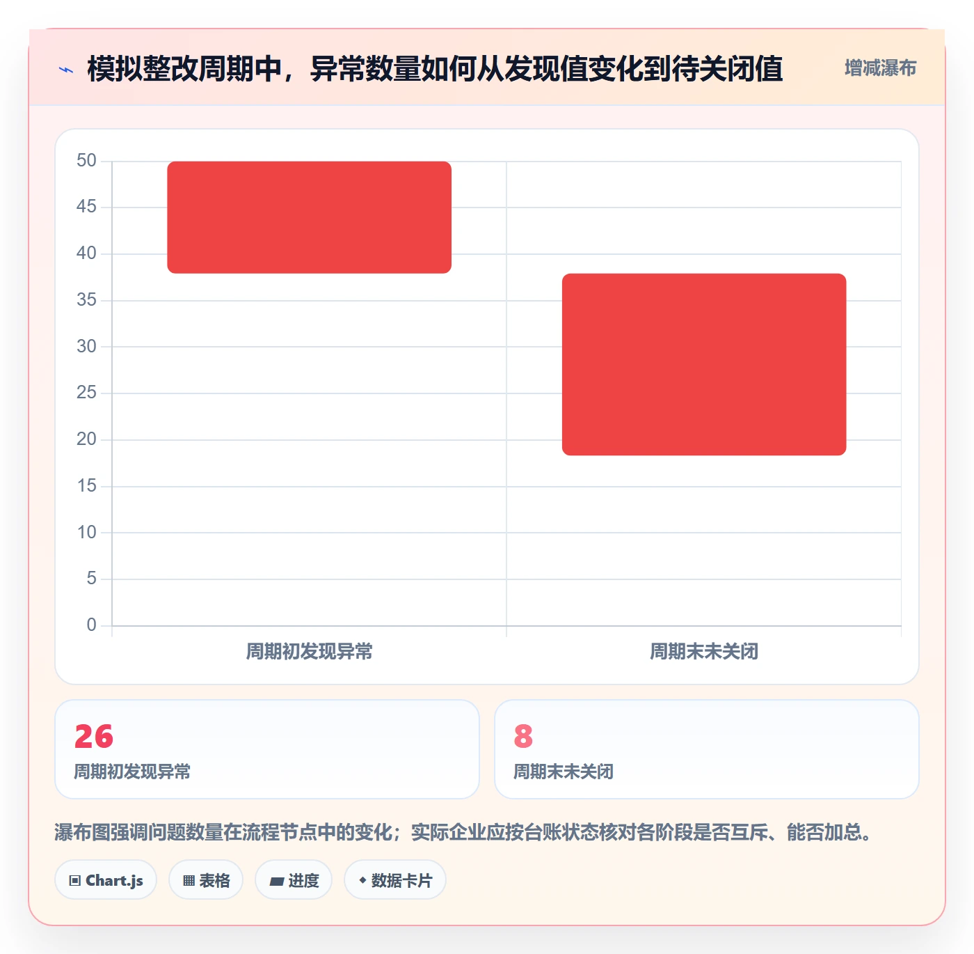 erp数据录入实践指南：质量检查的指标体系怎样更有效