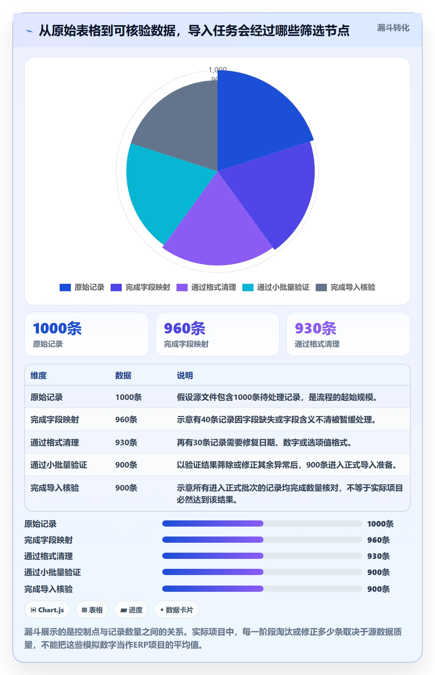 想做好erp数据录入，先掌握新手避坑中的批量导入