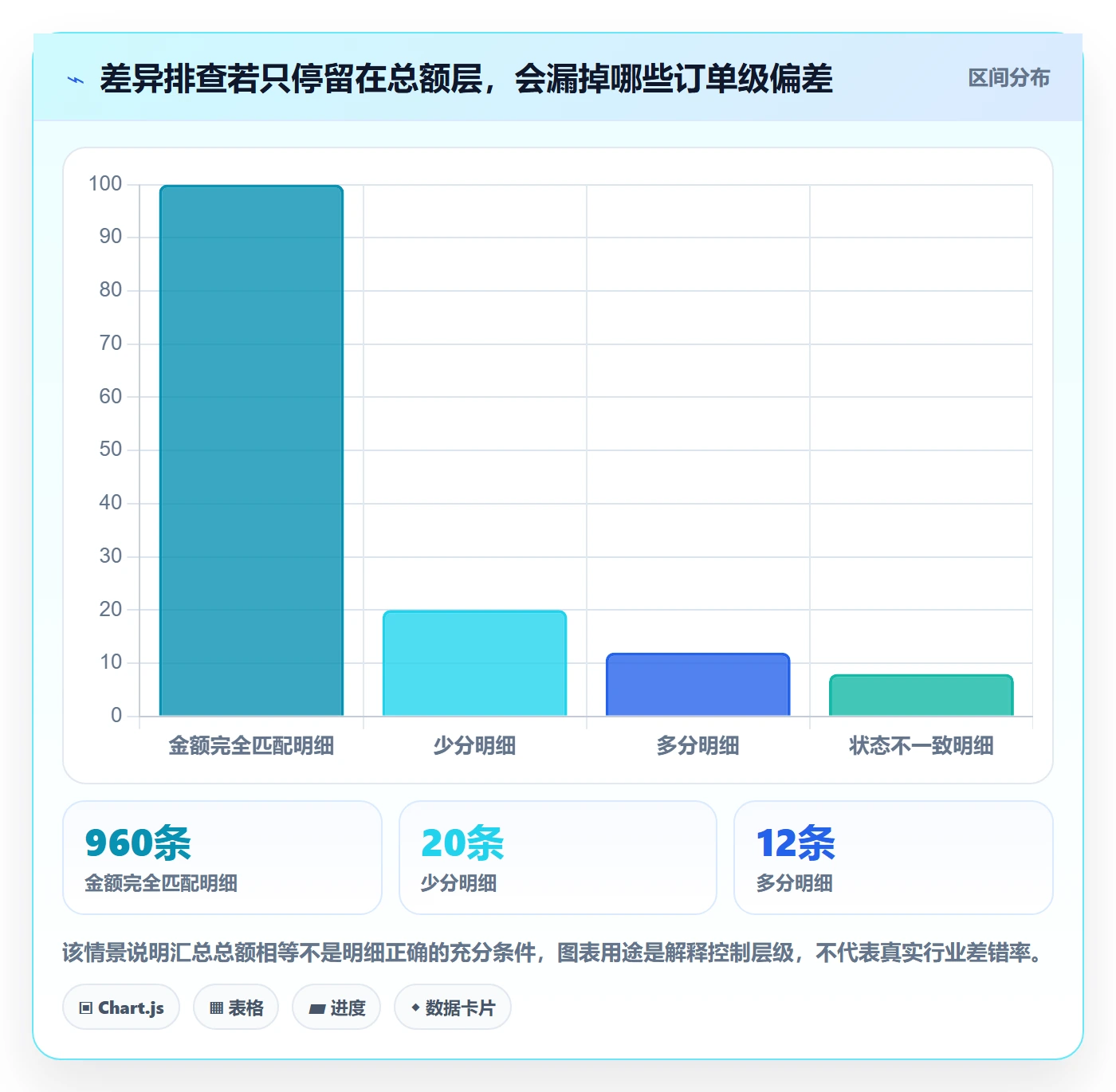 分账系统规划方法：对账管理与核心功能如何衔接