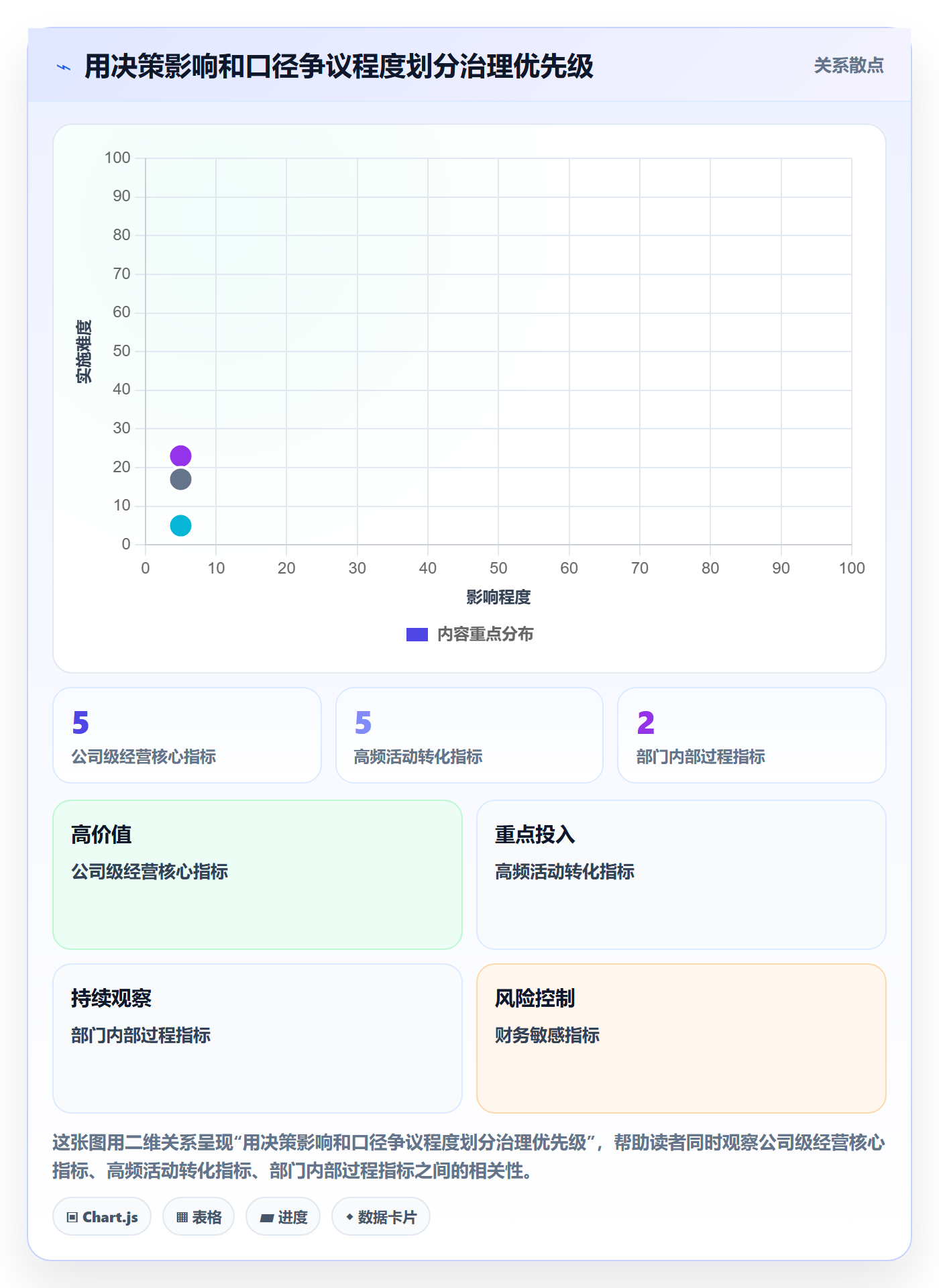 bi 平台进阶课：围绕指标建模完善标准化管理