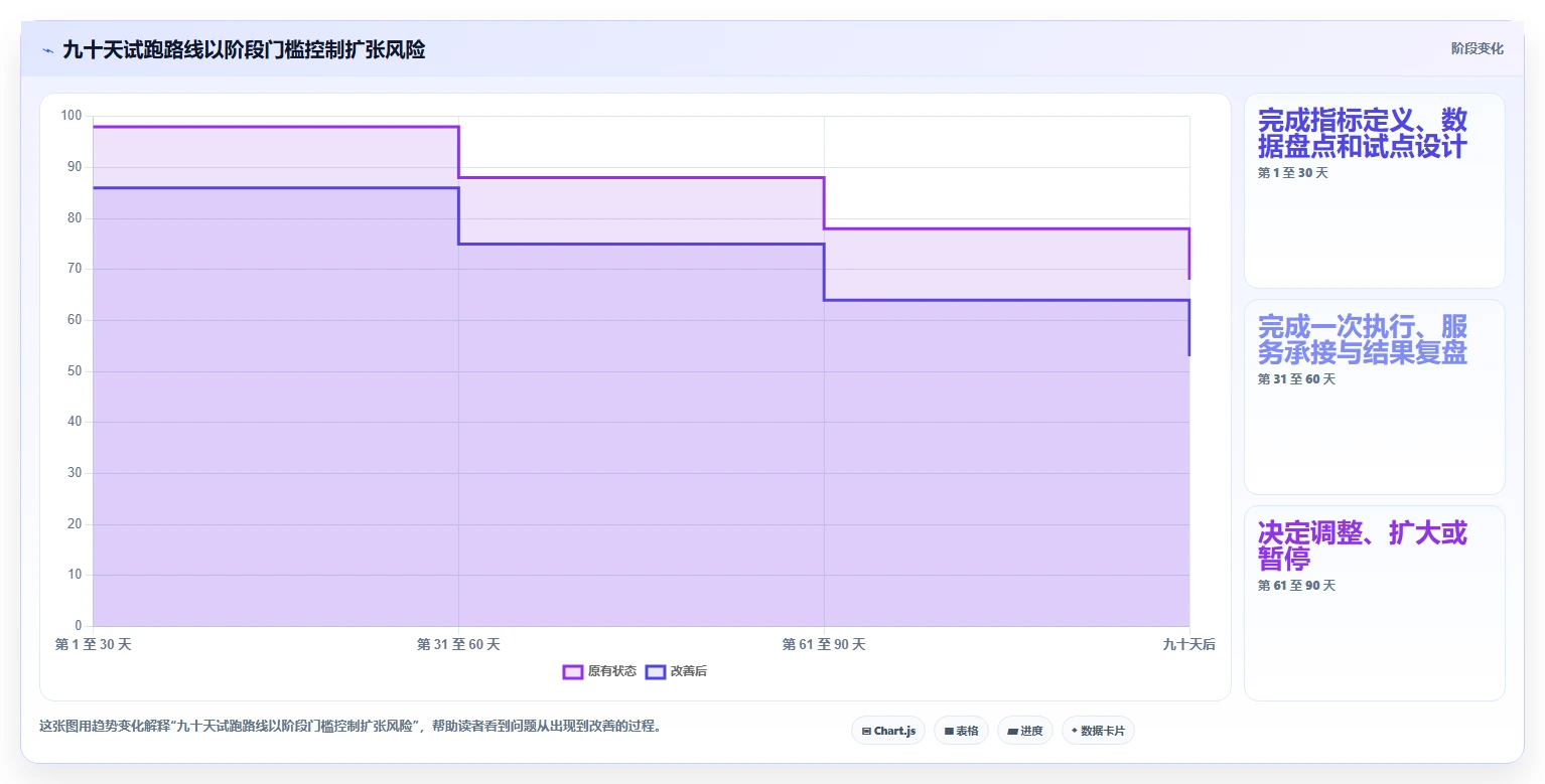 电商crm系统运营框架：把复购提升纳入团队协同