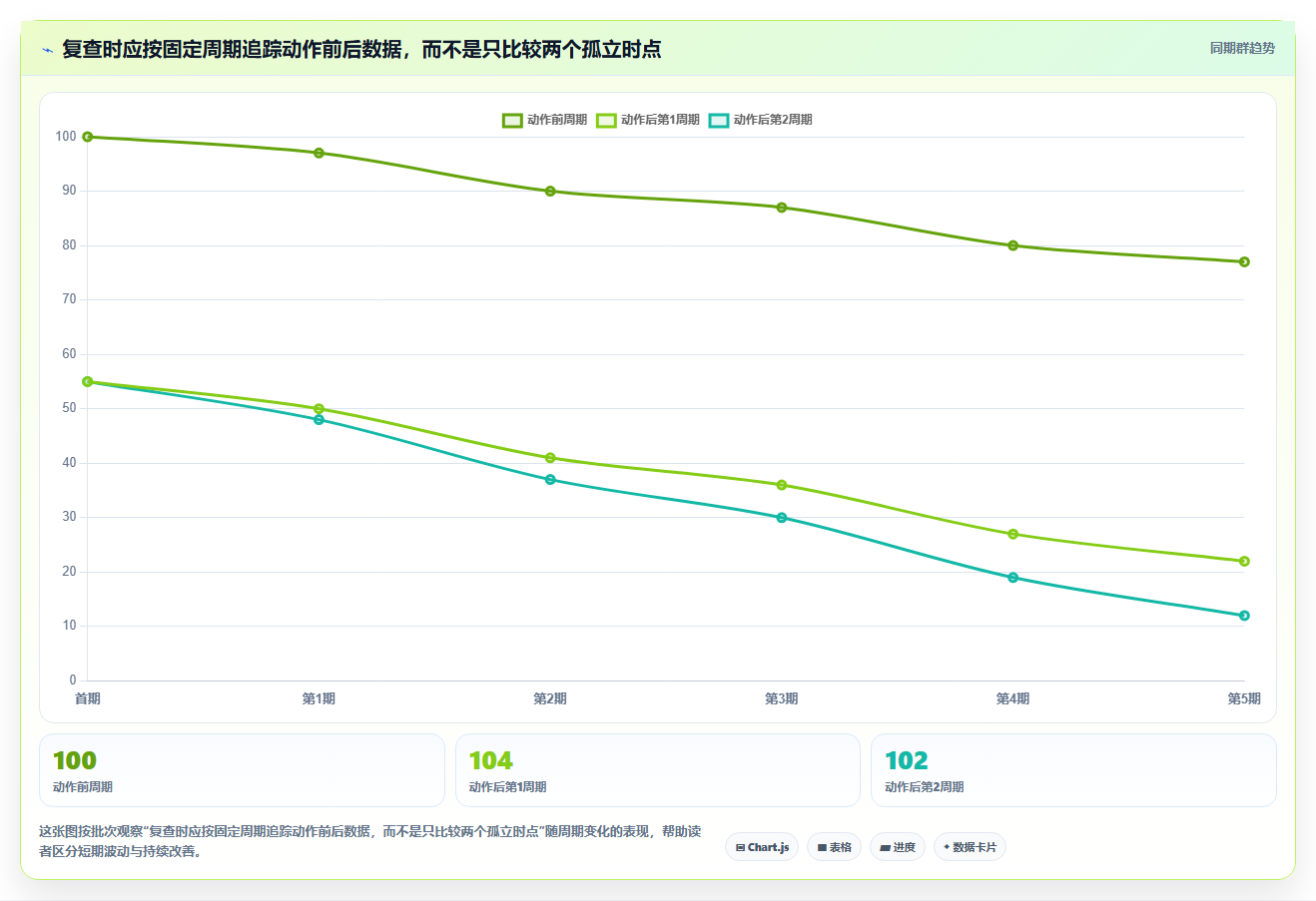 拼多多数据分析工具免费从0到1：流量来源的团队协同与操作要点
