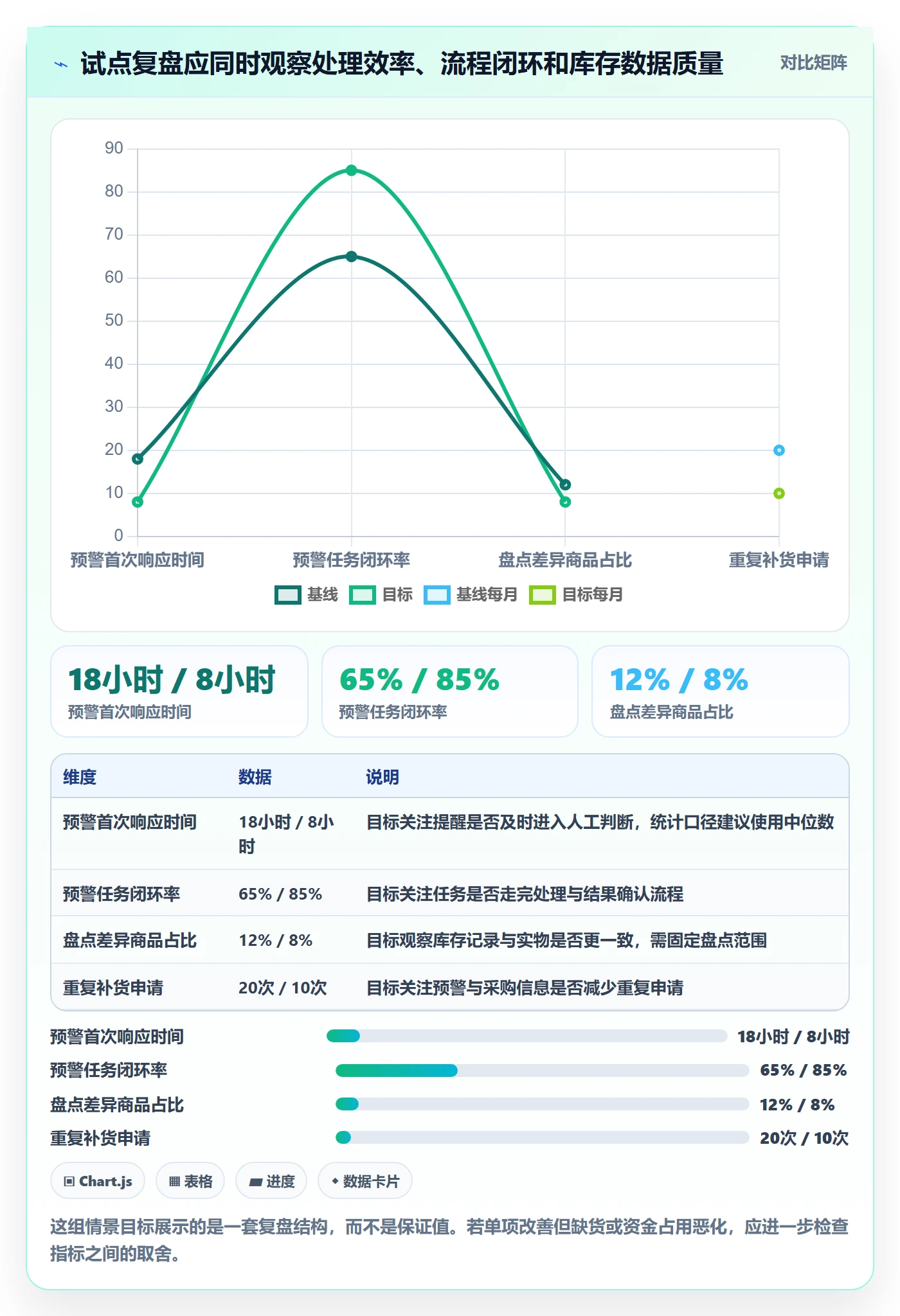 库存管理系统怎么落地？从补货预警讲清多店经营