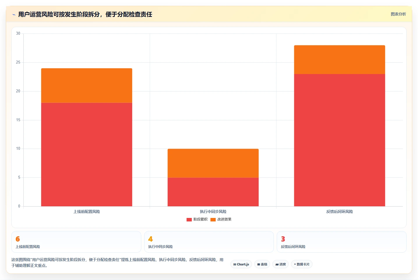 店铺运营包括哪些方面配置指南:用户运营需要哪些风险排查设置