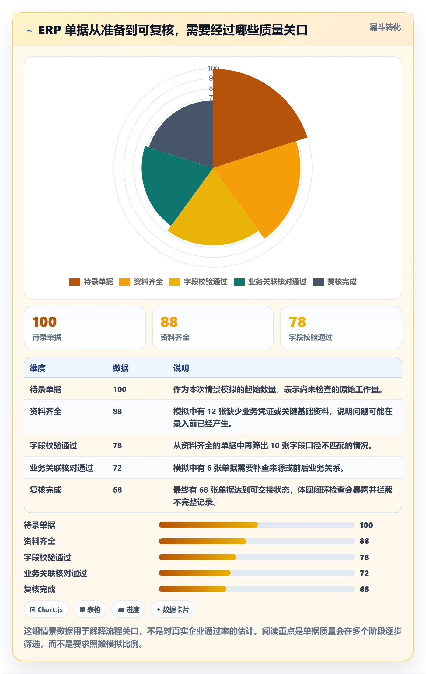 erp数据录入怎么选？单据规范相关的实操教程判断标准