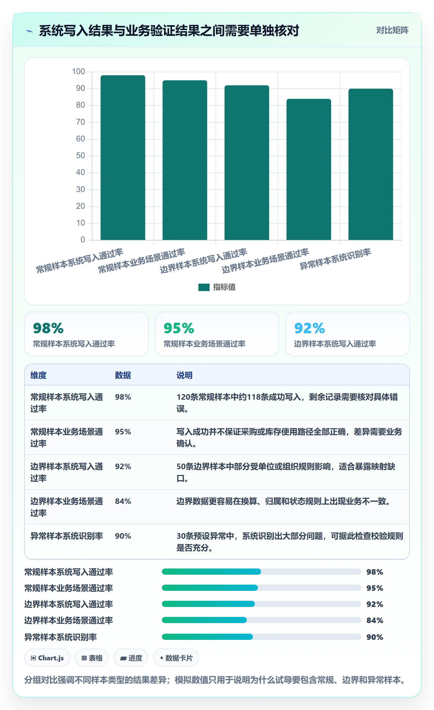 erp数据录入落地清单：批量导入相关的指标体系事项