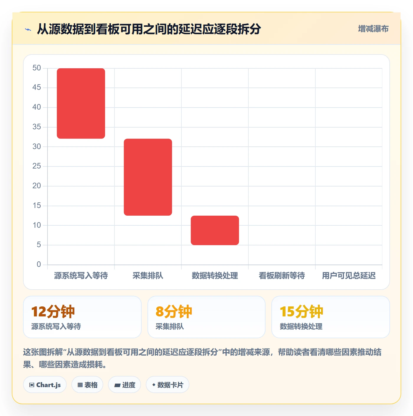 bi 平台工作指南：用旺季准备解决仪表盘问题