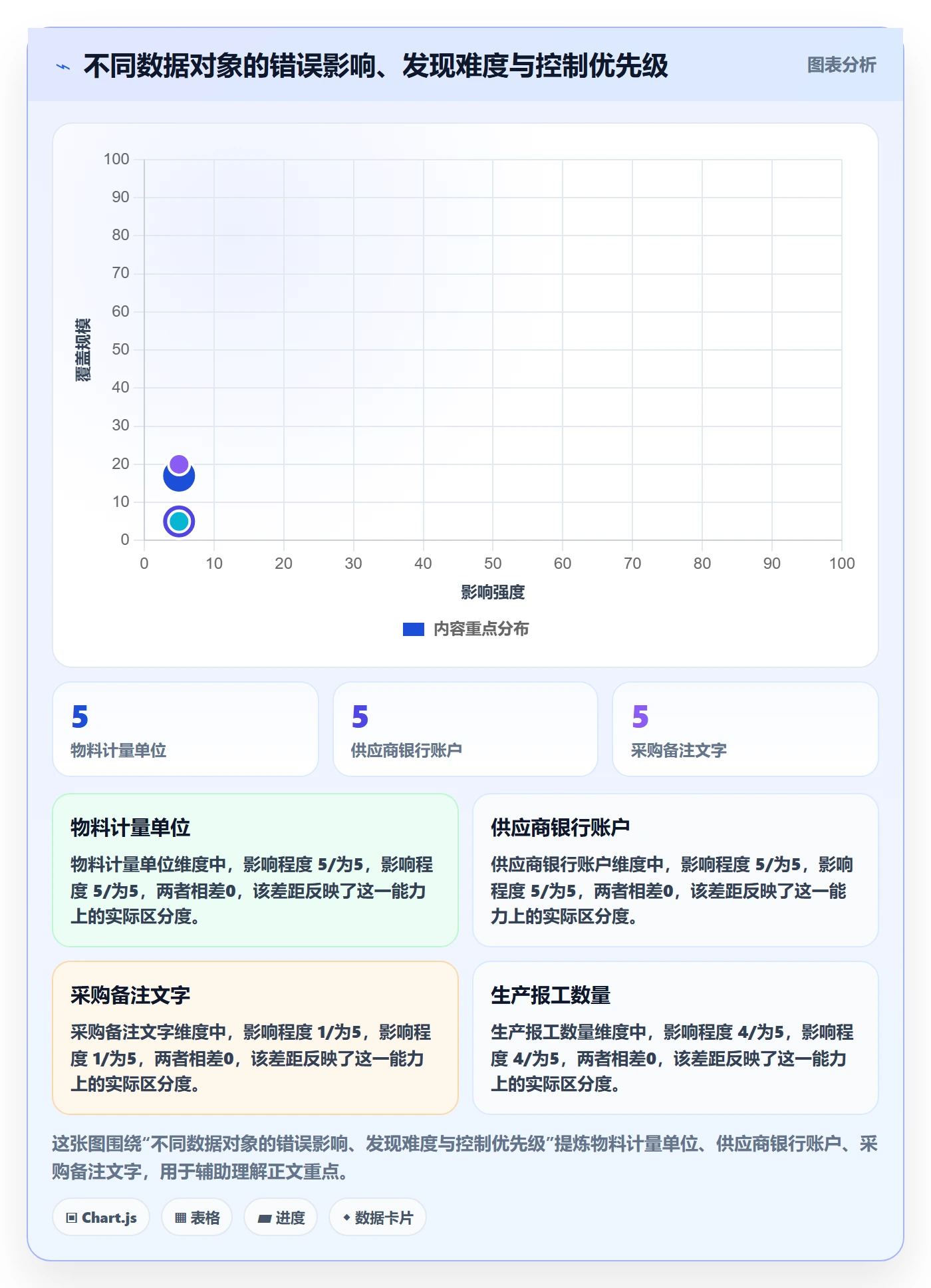 erp数据录入进阶课：围绕权限分工完善流程设计