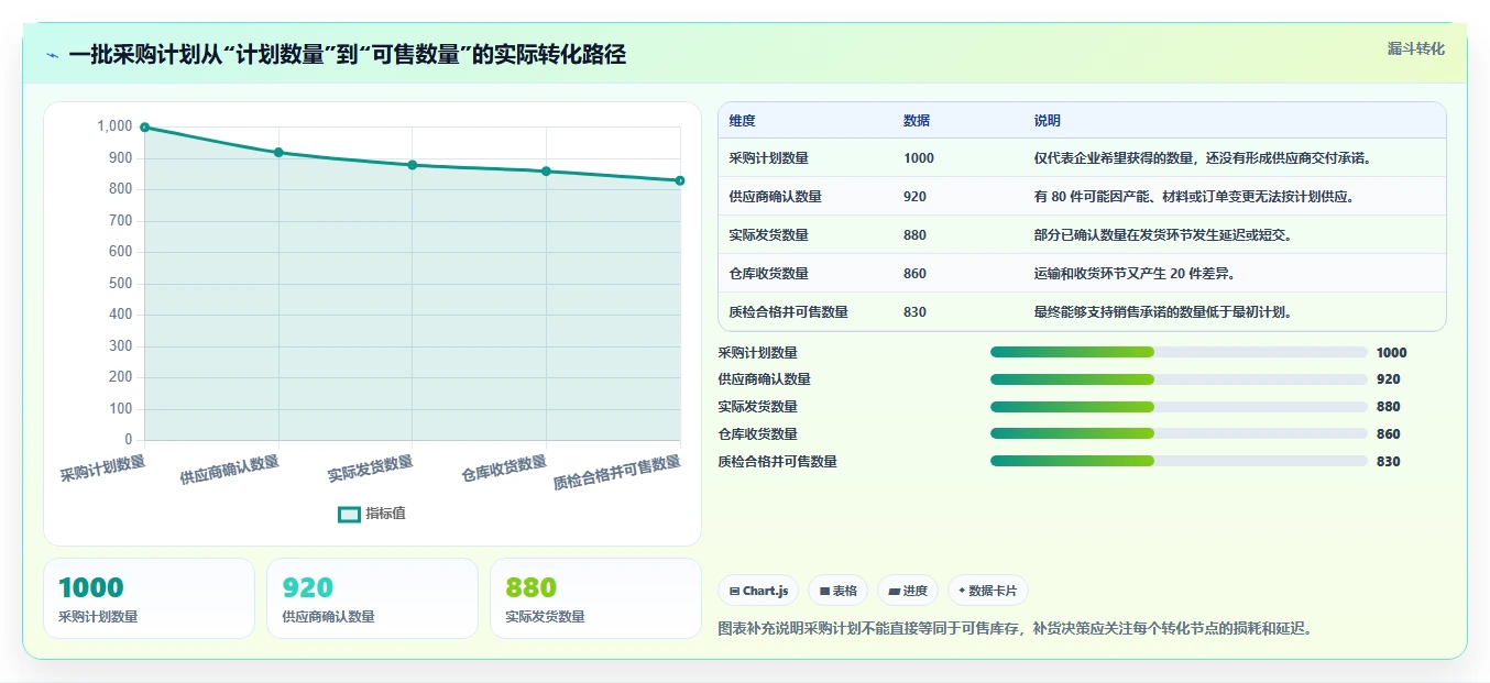 电商管理怎么用？库存协同场景下的日常管理拆解