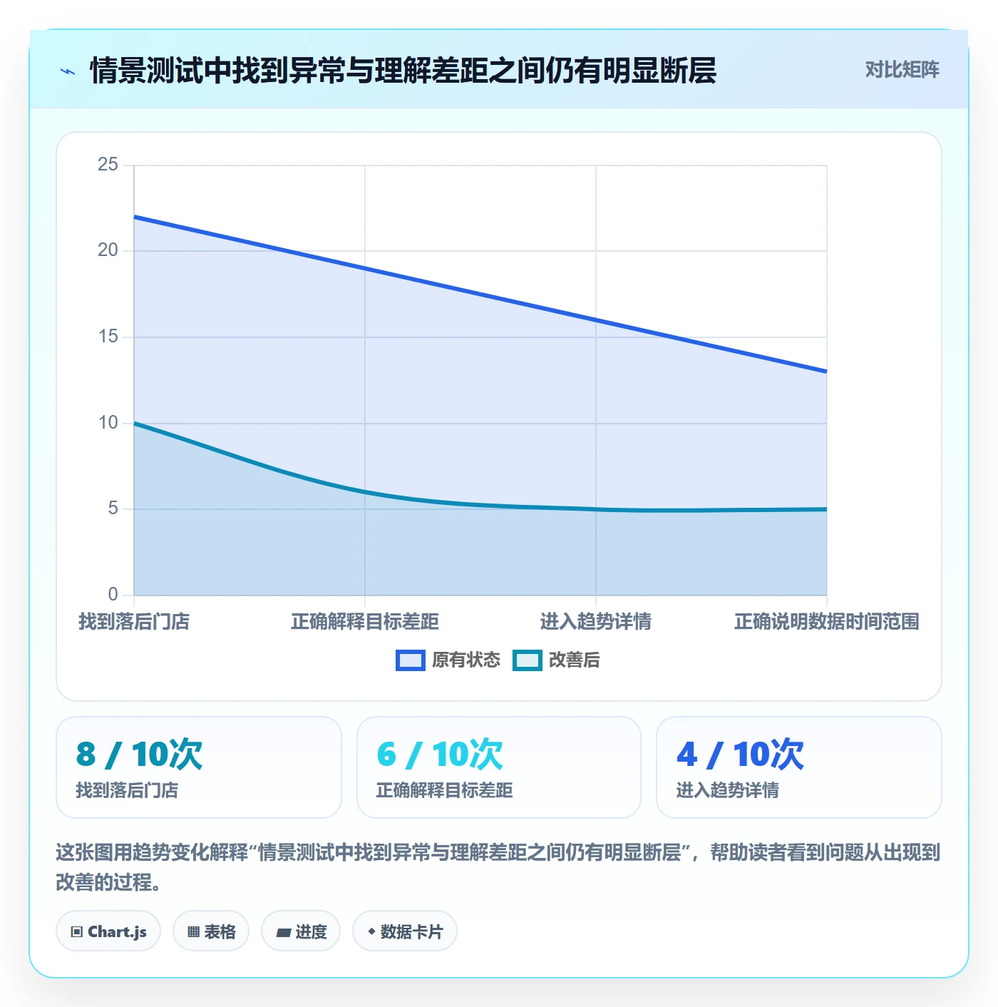 bi 平台进阶课：围绕移动查看完善核心功能