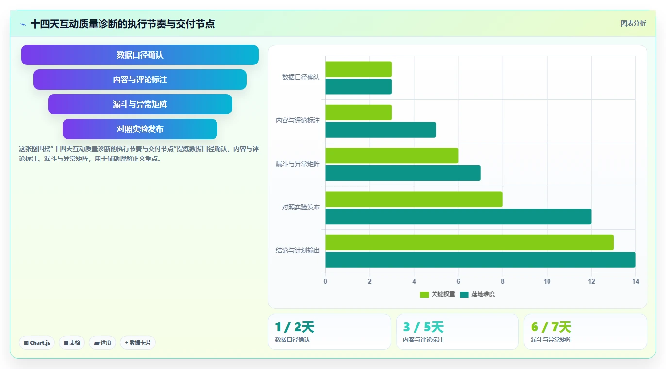 小红书数据分析:数据分析师问题诊断:互动质量卡在账号增长慢怎么办