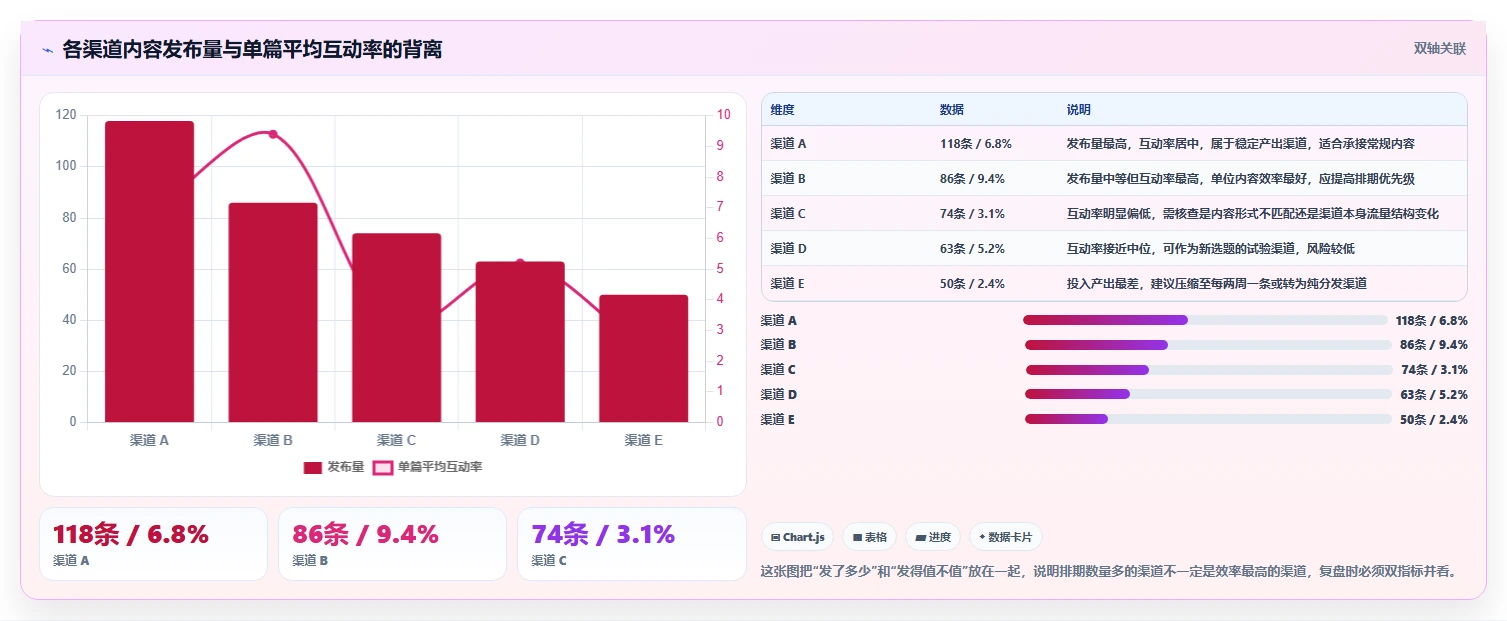 运营工具选型方法全解析:重点看懂内容排期