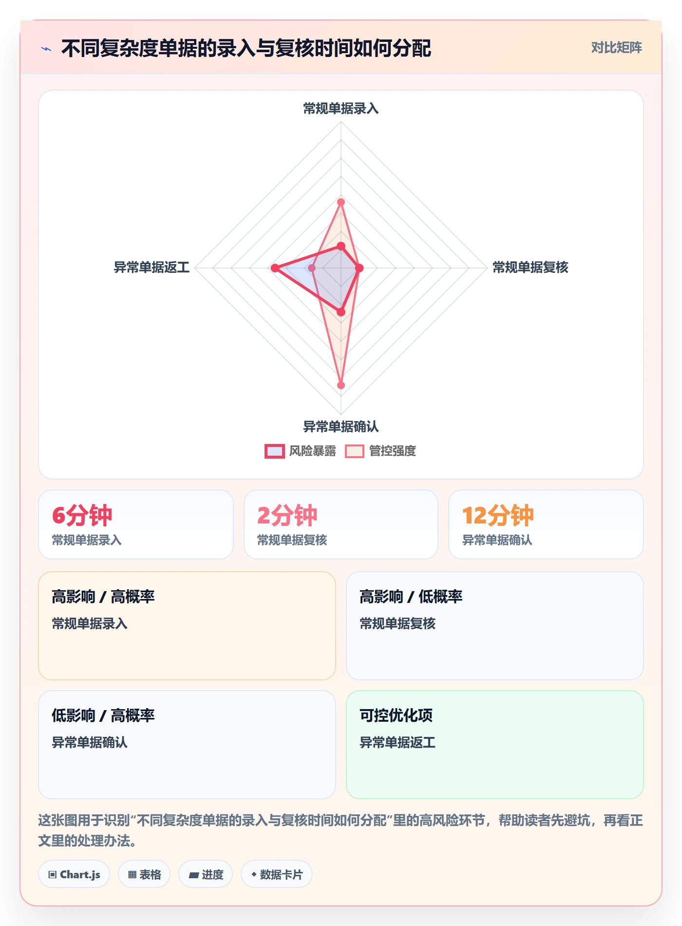 erp数据录入新手避坑：单据规范从哪里开始