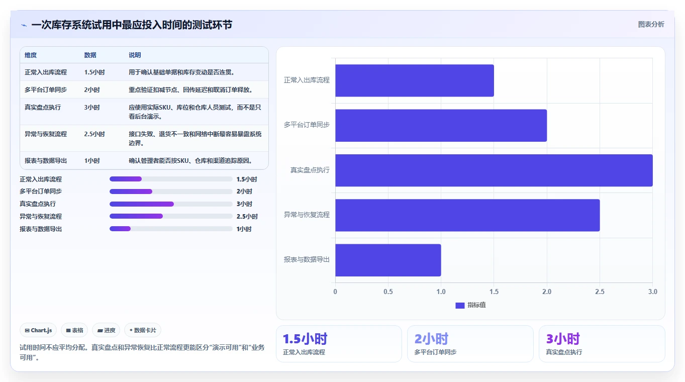 电商库存怎么选？盘点管理相关的核心功能判断标准